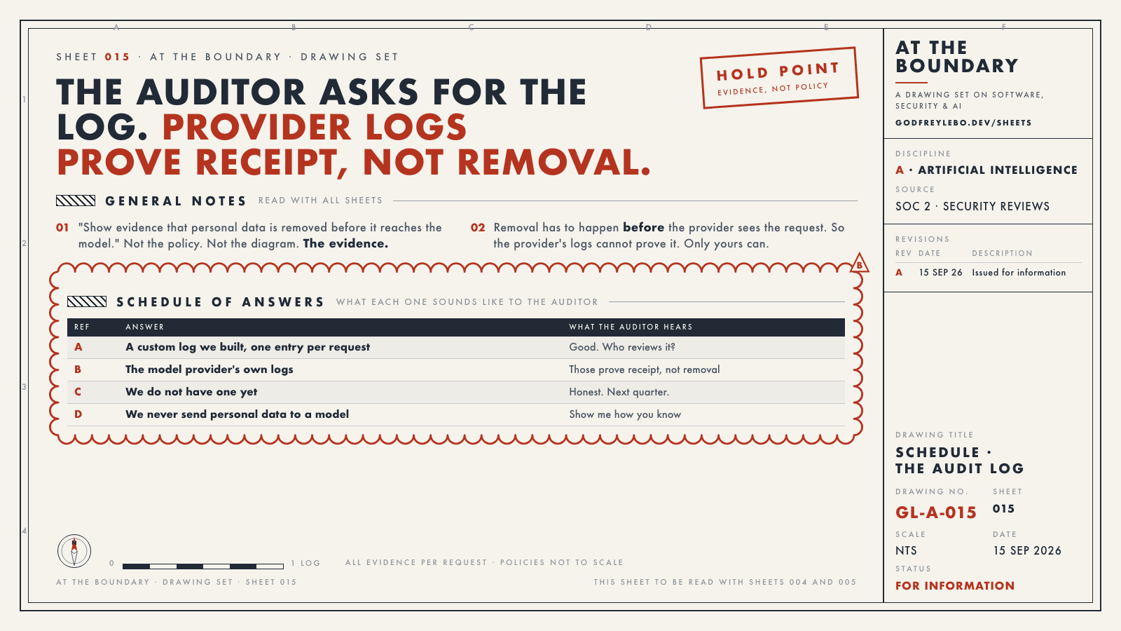 Drawing sheet 015: The auditor asks for the log. Provider logs prove receipt, not removal.