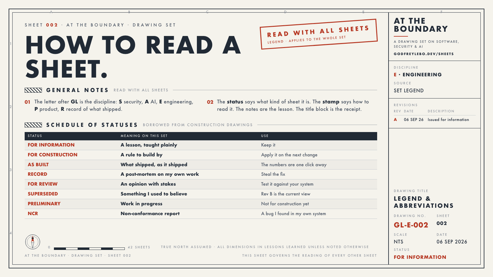 Drawing sheet 002: How to read a sheet.