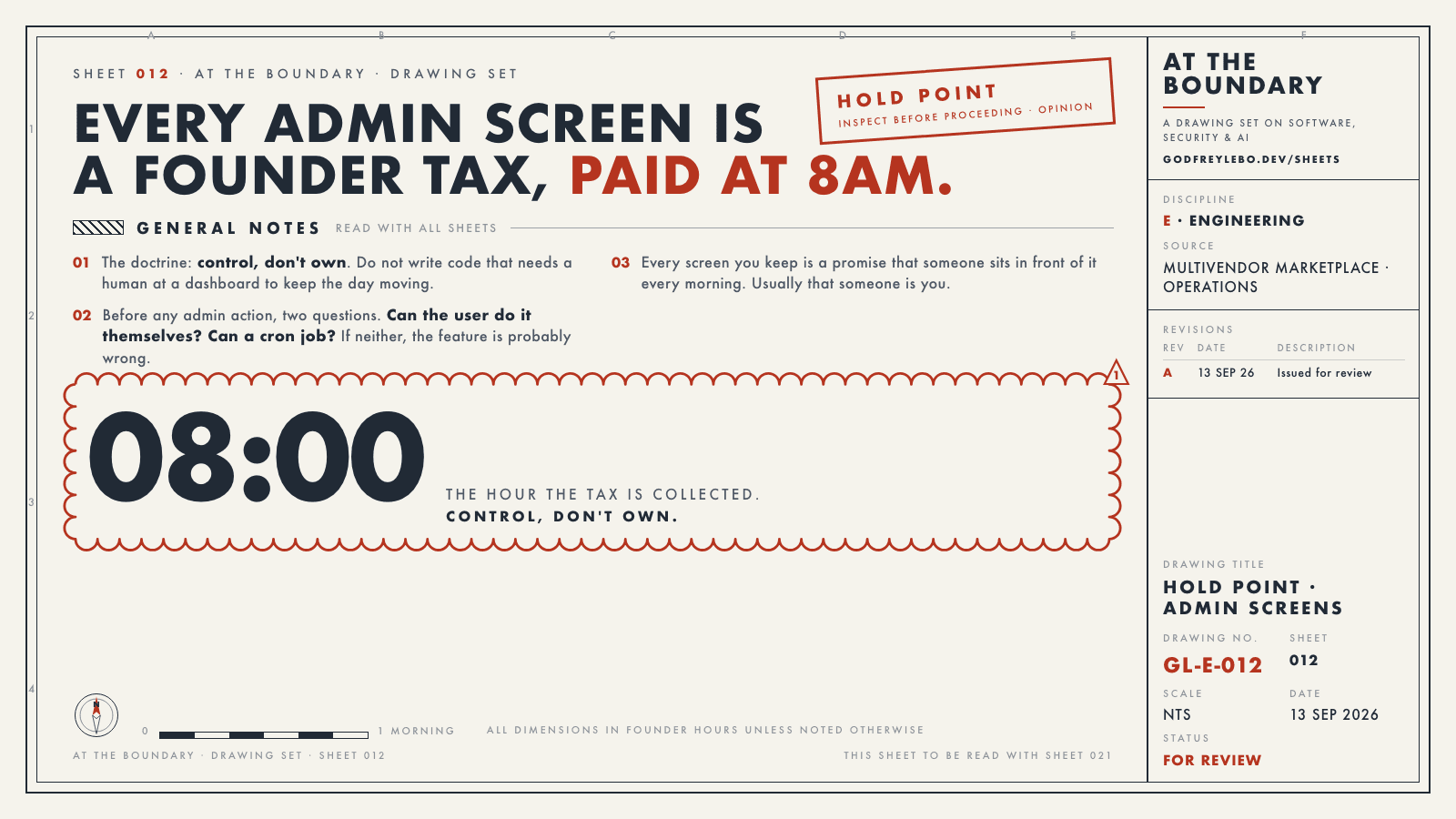 Drawing sheet 012: Every admin screen is a founder tax, paid at 8am.