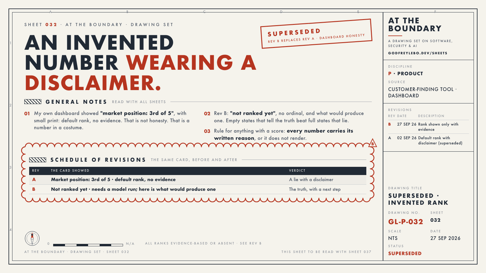 Drawing sheet 032: An invented number wearing a disclaimer.