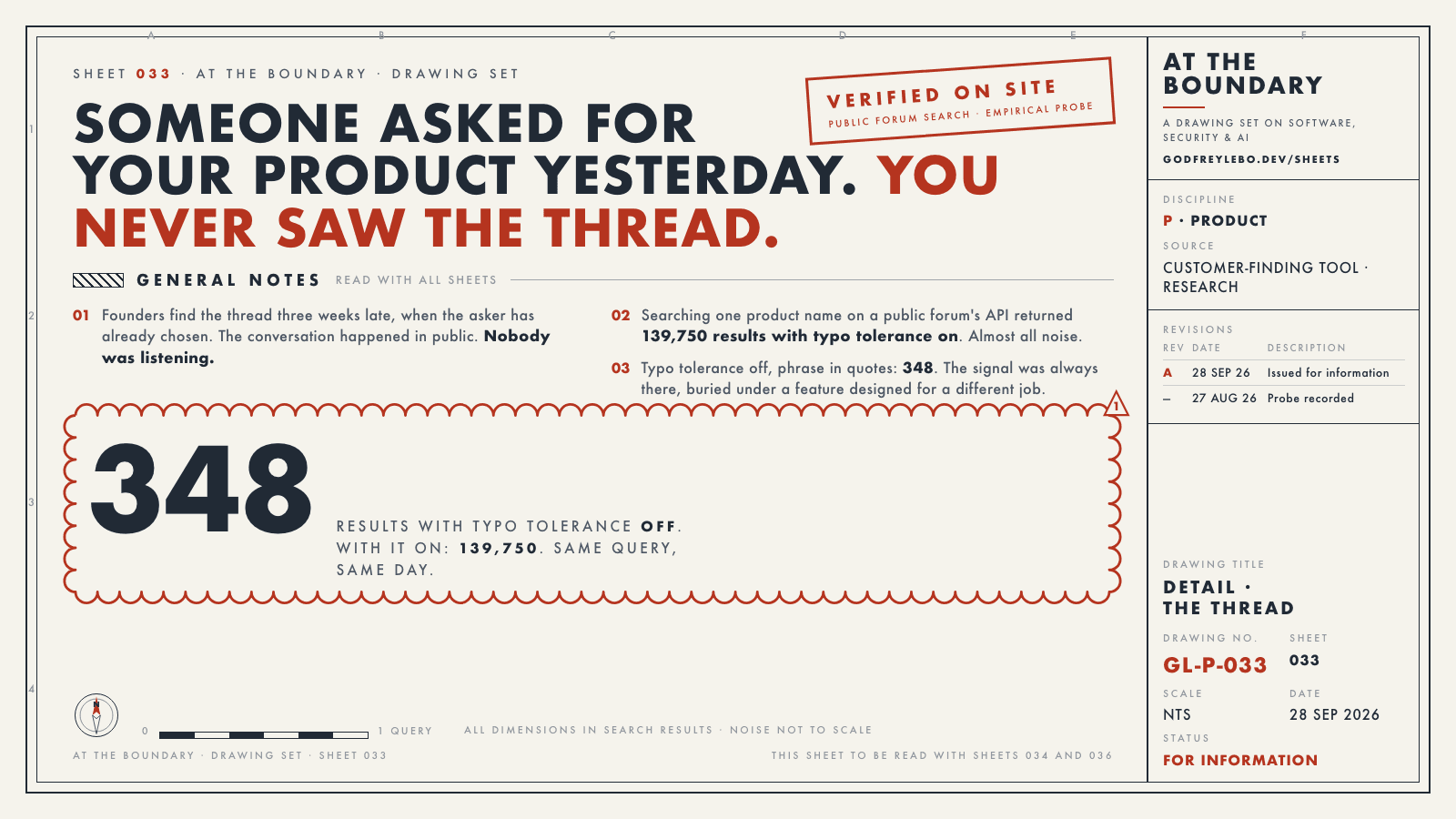 Drawing sheet 033: Someone asked for your product yesterday. You never saw the thread.