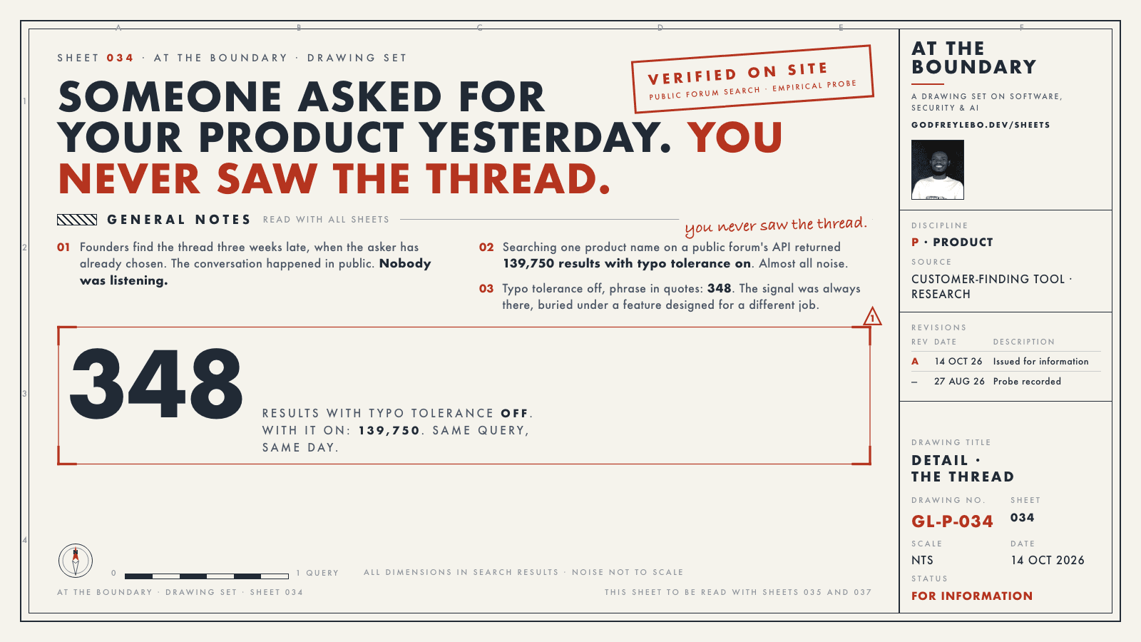 Drawing sheet 034: Someone asked for your product yesterday. You never saw the thread.