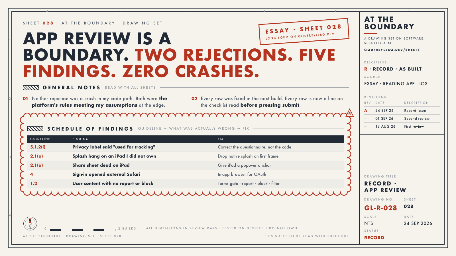 Drawing sheet 028: App Review is a boundary. Two rejections. Five findings. Zero crashes.