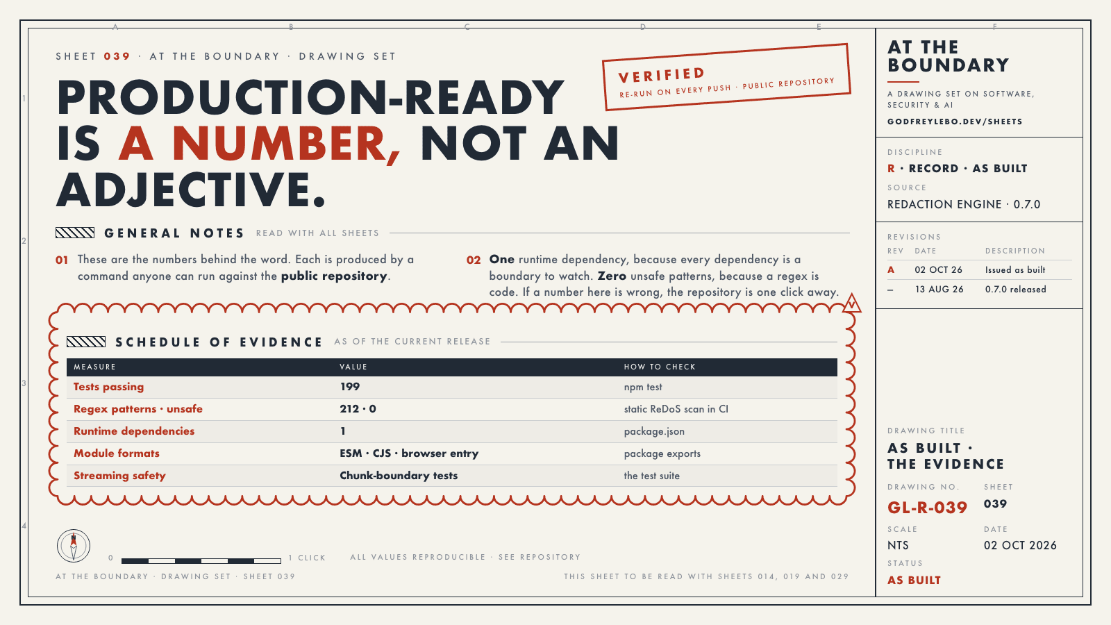 Drawing sheet 039: Production-ready is a number, not an adjective.