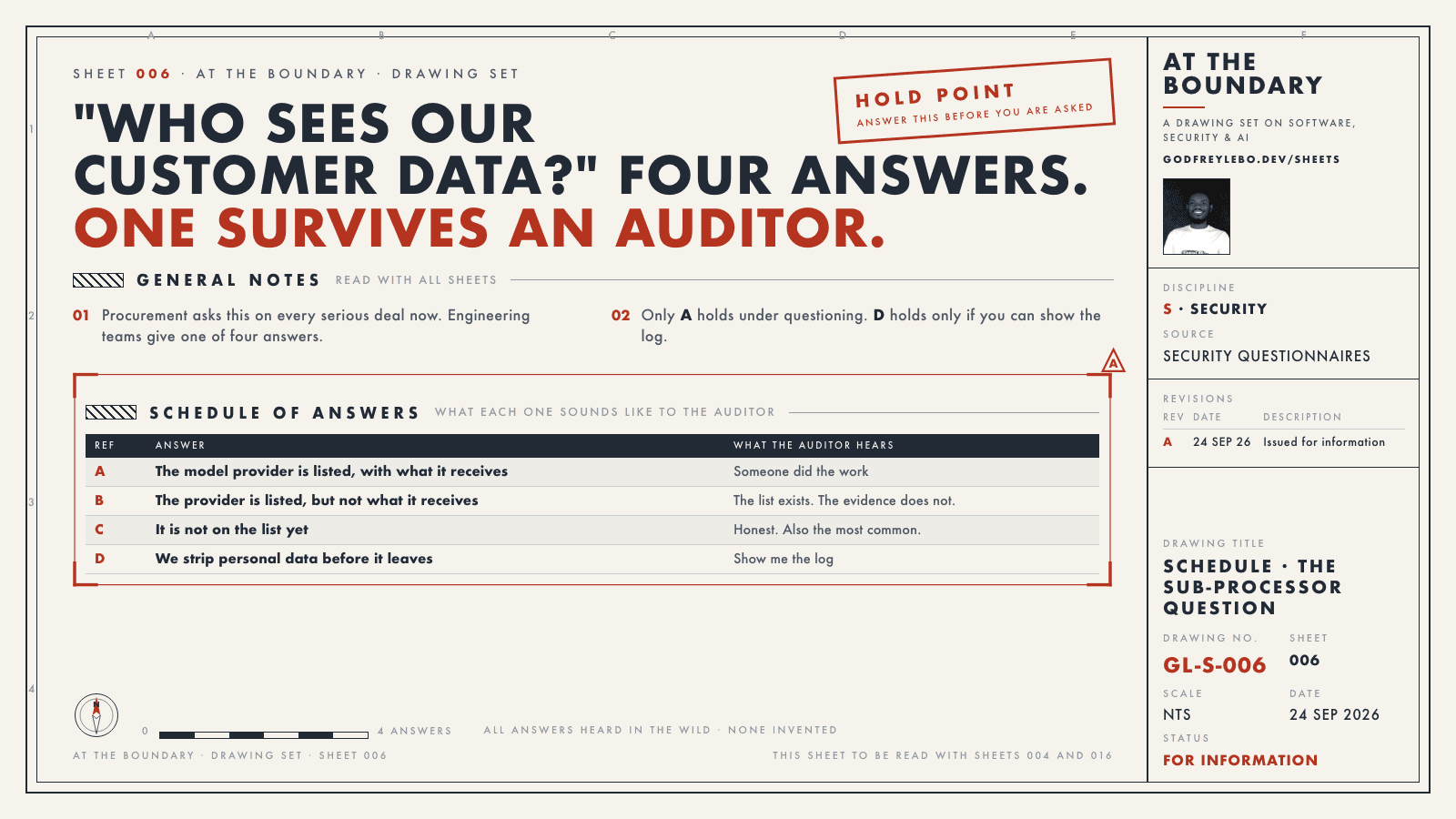Drawing sheet 006: "Who sees our customer data?" Four answers. One survives an auditor.