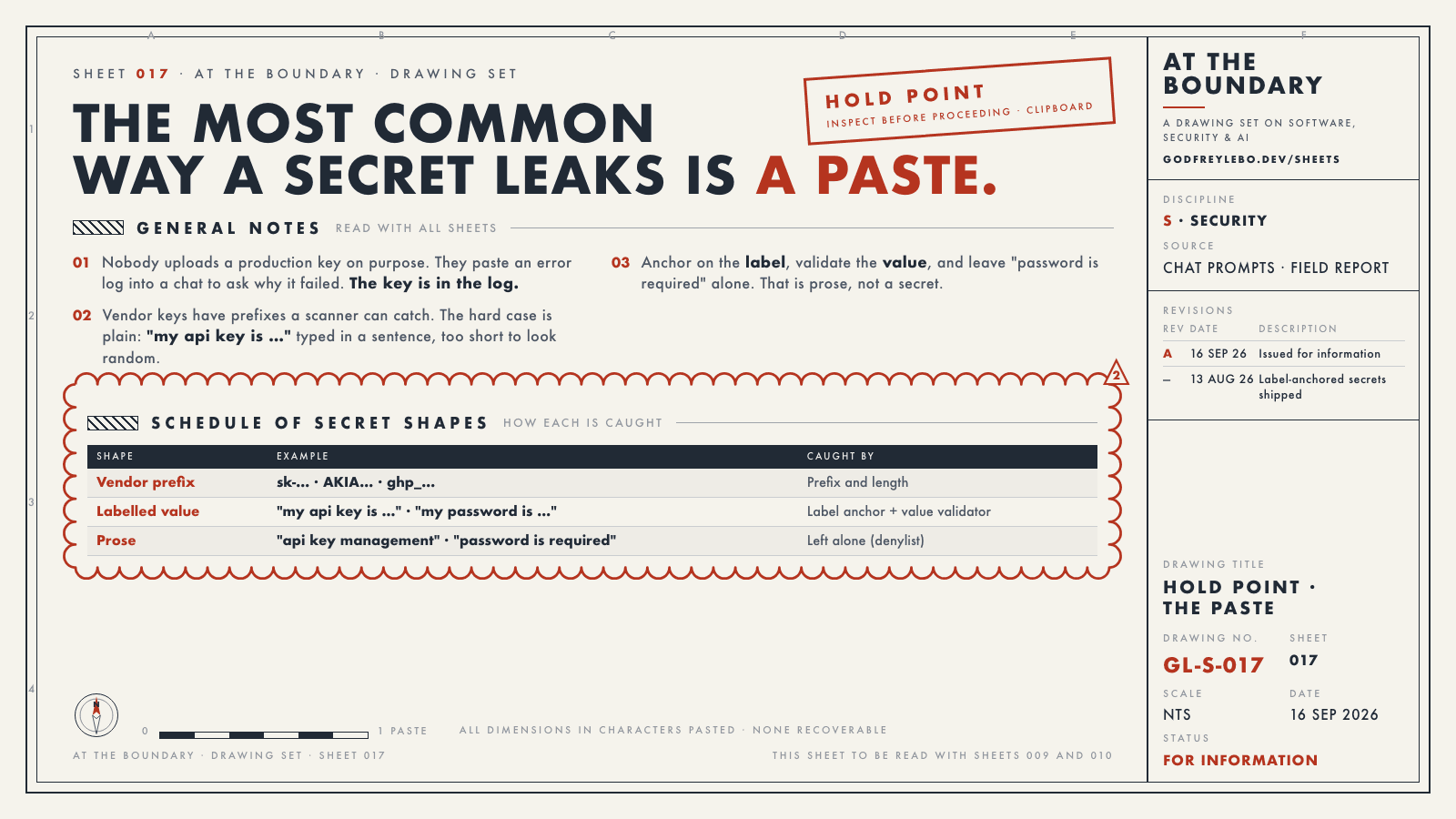 Drawing sheet 017: The most common way a secret leaks is a paste.