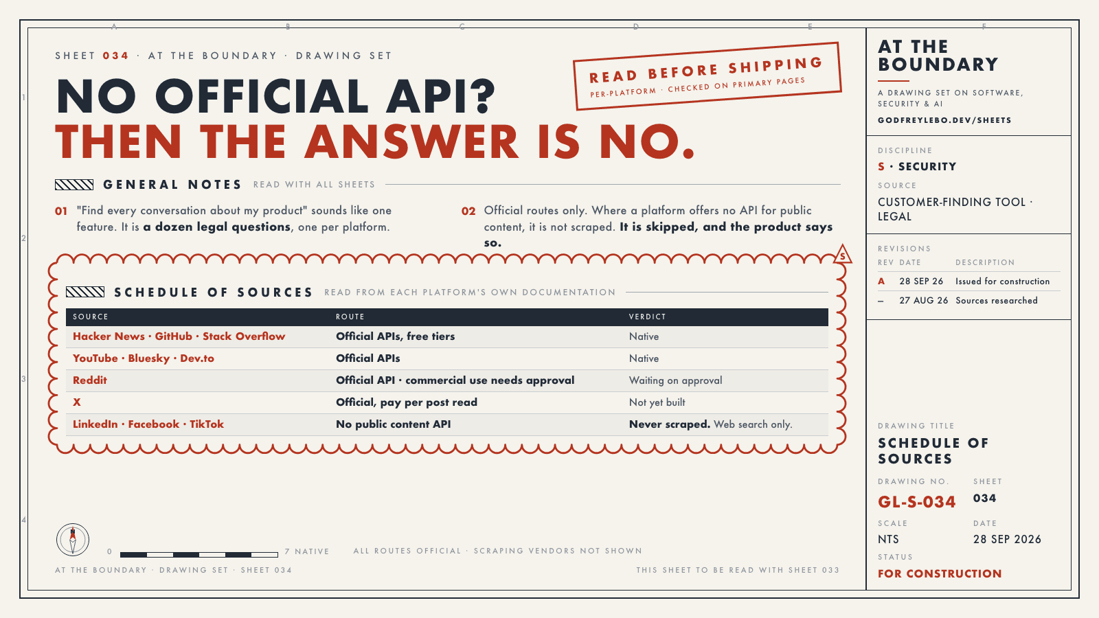Drawing sheet 034: No official API? Then the answer is no.