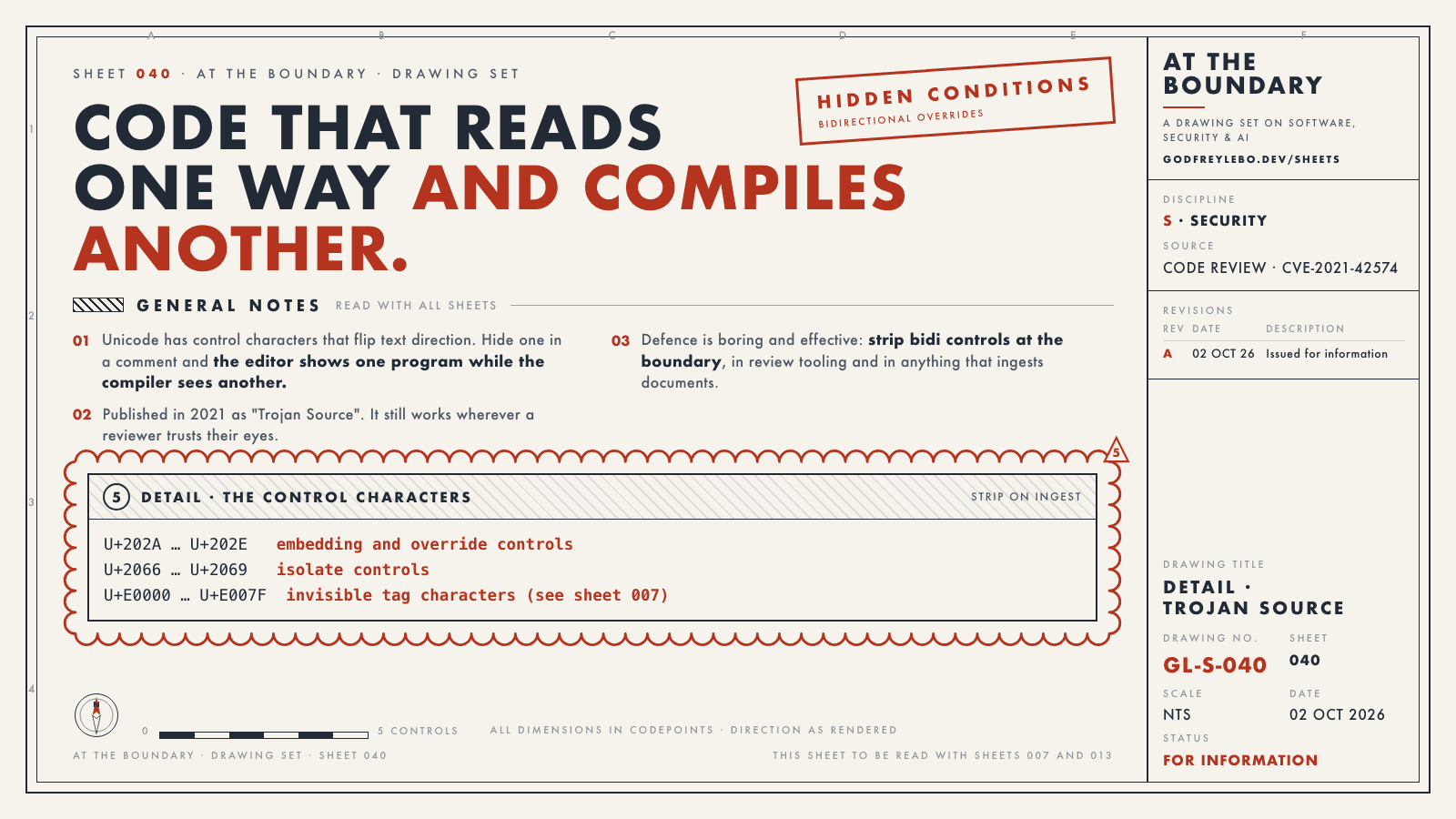 Drawing sheet 040: Code that reads one way and compiles another.