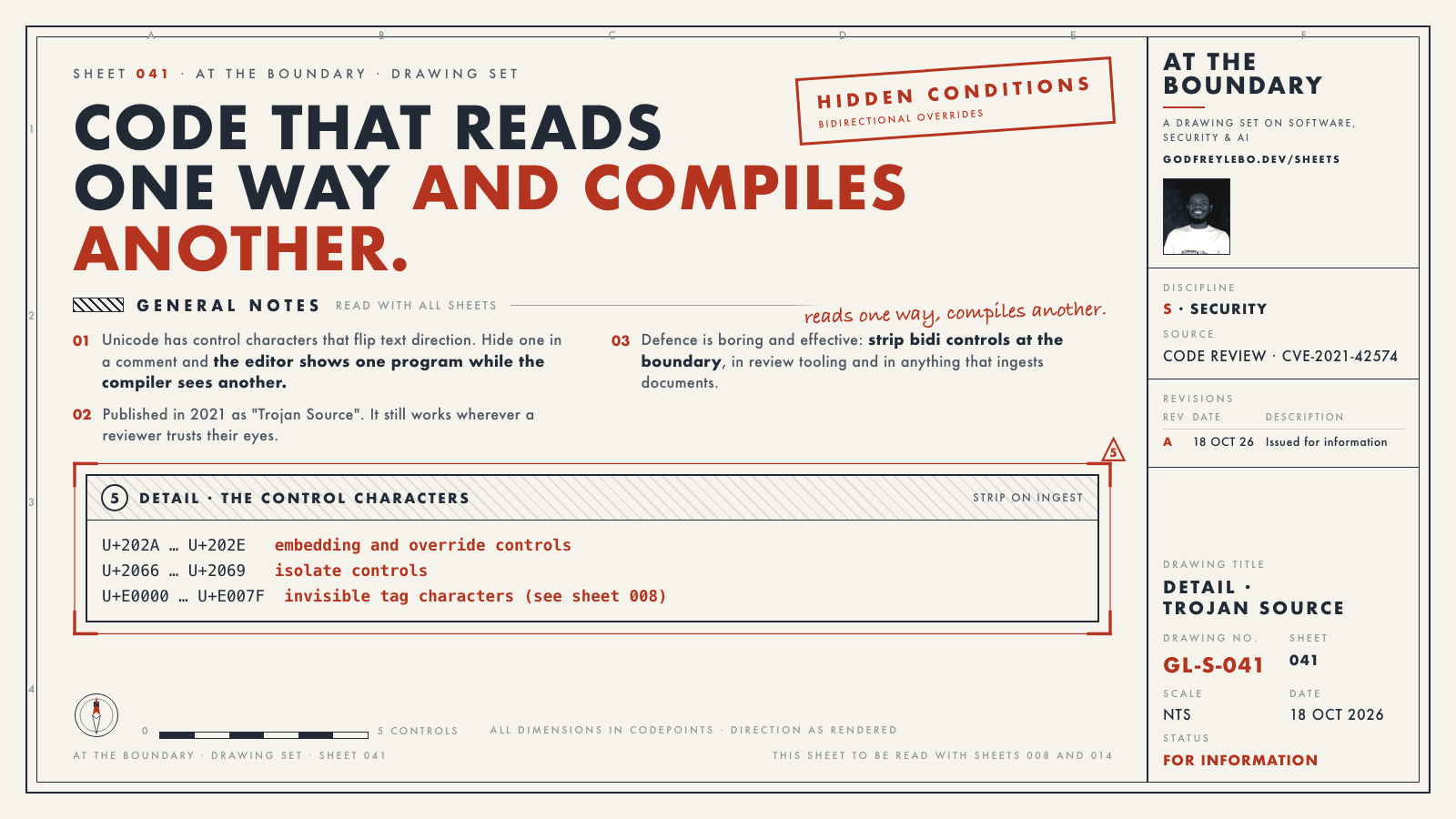 Drawing sheet 041: Code that reads one way and compiles another.